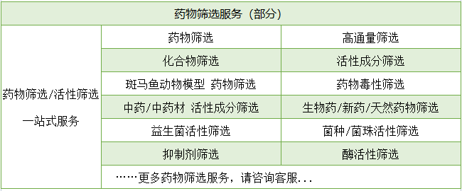 药物活性成分筛选