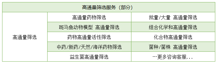 药物高通量筛选