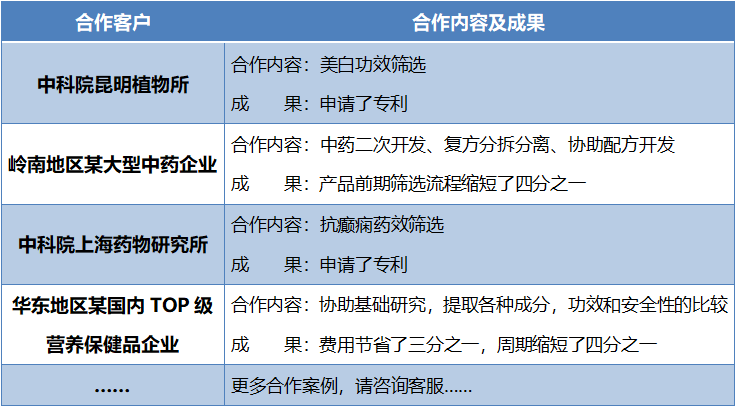 高通量合作客户案例