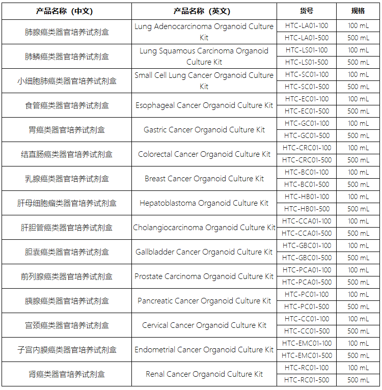 肿瘤类器官培养试剂盒