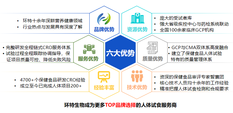  ■澳门十大棋牌排行榜最新■澳门十大棋牌排行榜推荐 人体试食服务优势