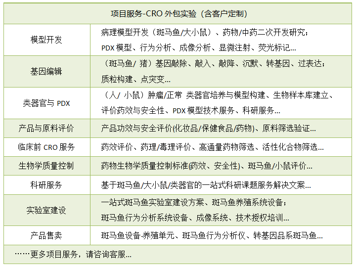 项目服务CRO外包实验