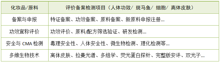 化妆品及原料评价检测项目