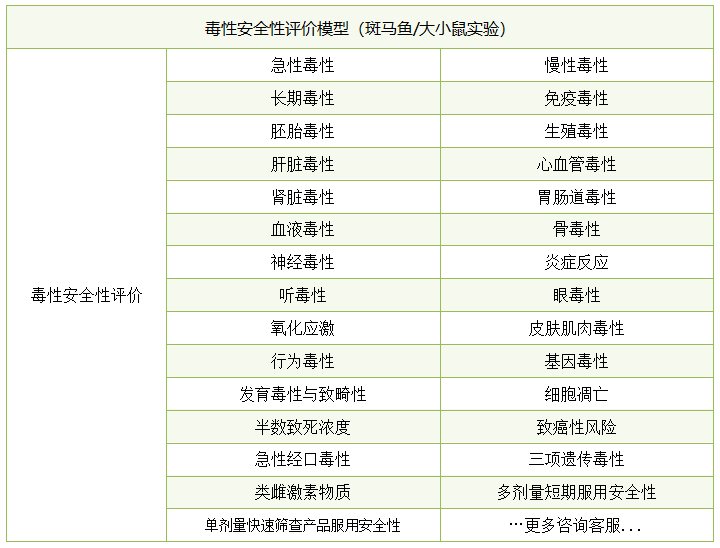 毒性安全性评价